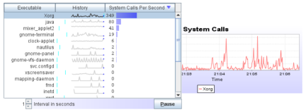 Picture of System Calls Chime Display