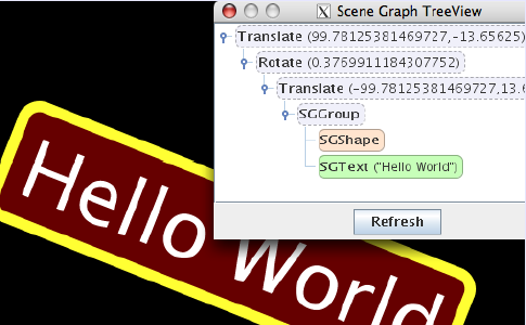 Picture of an example Scenegraph